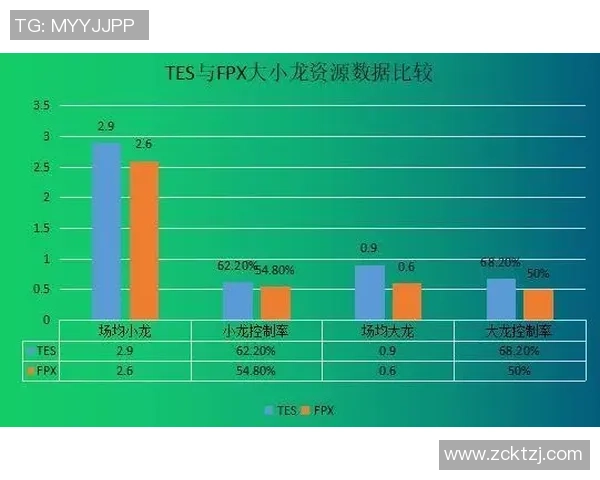南京篮球队速度表现的全面数据分析与战术探讨
